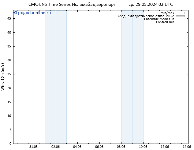 ветер 10 m CMC TS ср 29.05.2024 09 UTC