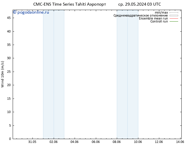 ветер 10 m CMC TS ср 29.05.2024 15 UTC