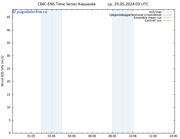 ветер 925 гПа CMC TS ср 29.05.2024 03 UTC
