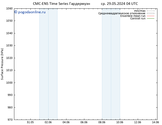 приземное давление CMC TS ср 29.05.2024 10 UTC