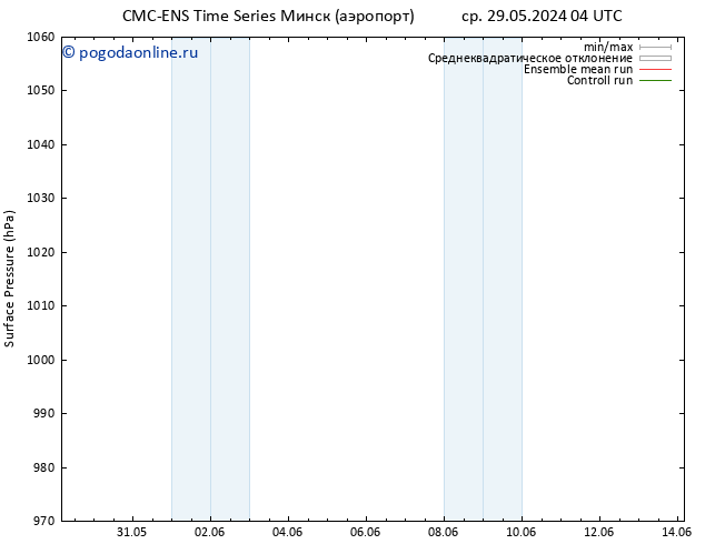 приземное давление CMC TS ср 29.05.2024 16 UTC