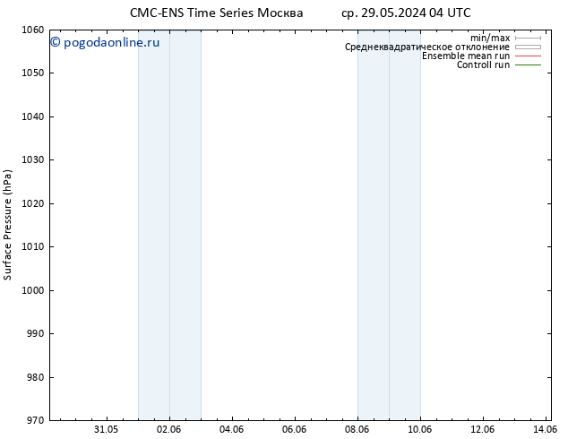 приземное давление CMC TS пт 31.05.2024 22 UTC