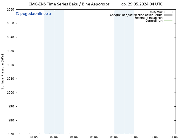 приземное давление CMC TS пт 31.05.2024 10 UTC