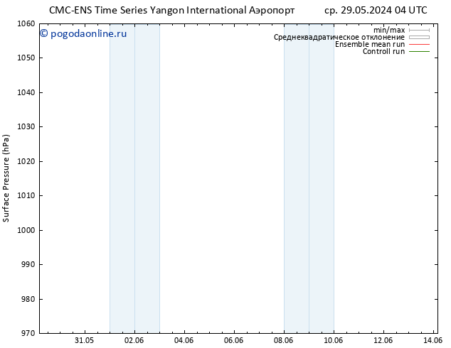 приземное давление CMC TS ср 05.06.2024 04 UTC