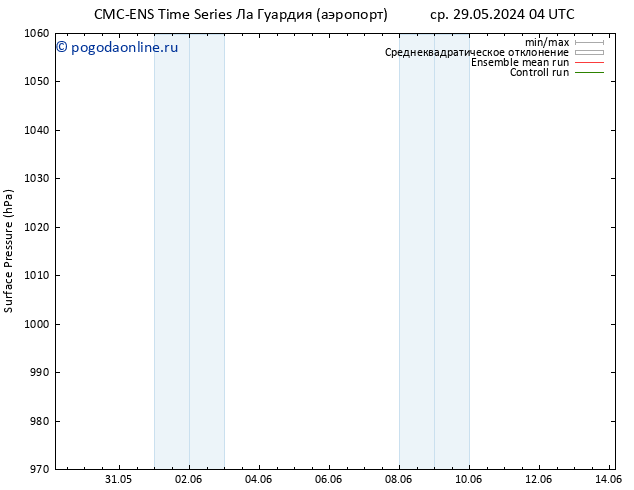 приземное давление CMC TS вт 04.06.2024 16 UTC