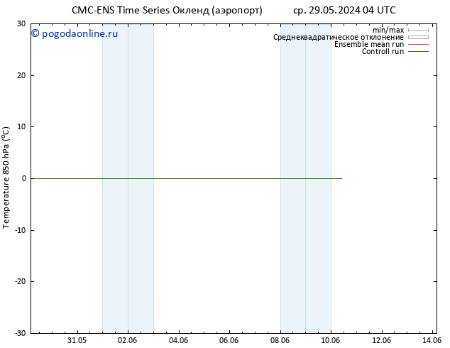 Temp. 850 гПа CMC TS Вс 02.06.2024 10 UTC