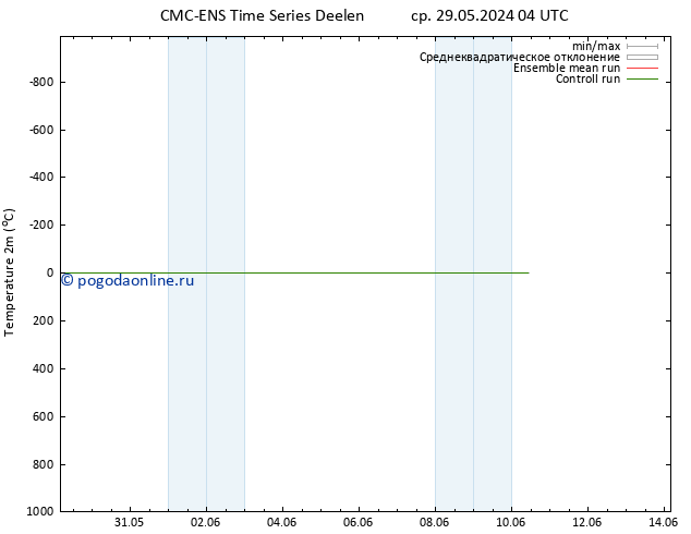 карта температуры CMC TS ср 29.05.2024 10 UTC