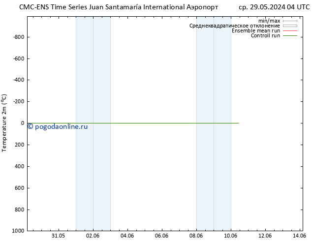 карта температуры CMC TS ср 05.06.2024 10 UTC