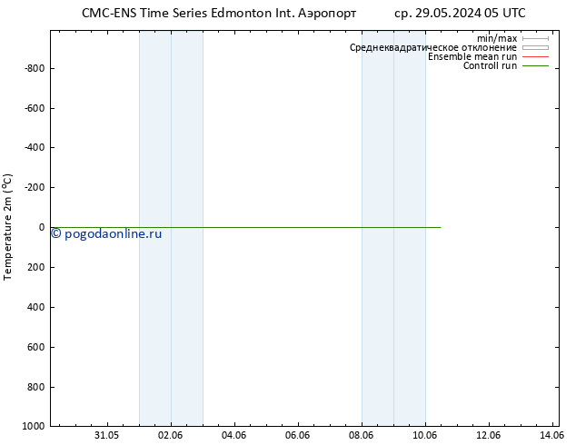 карта температуры CMC TS чт 06.06.2024 05 UTC