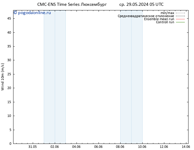 ветер 10 m CMC TS пн 03.06.2024 17 UTC