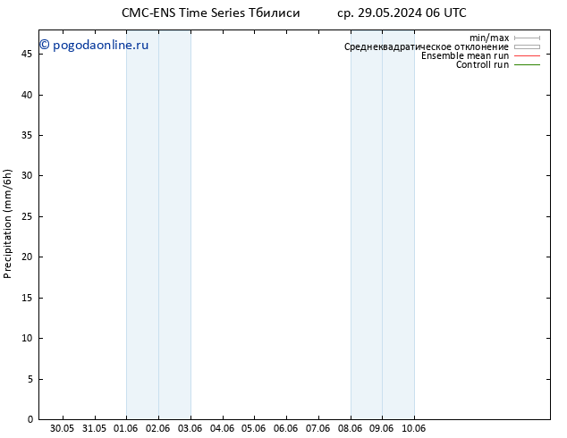 осадки CMC TS Вс 02.06.2024 06 UTC
