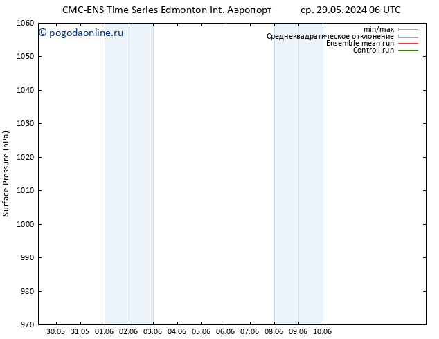 приземное давление CMC TS ср 29.05.2024 06 UTC