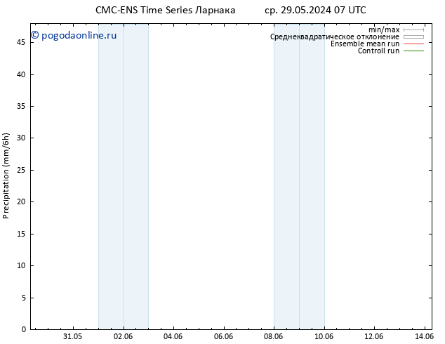 осадки CMC TS пт 31.05.2024 07 UTC