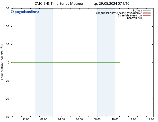 Temp. 850 гПа CMC TS пн 10.06.2024 13 UTC