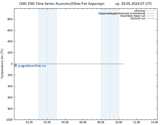 карта температуры CMC TS ср 29.05.2024 07 UTC