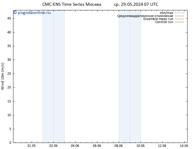 ветер 10 m CMC TS Вс 02.06.2024 07 UTC