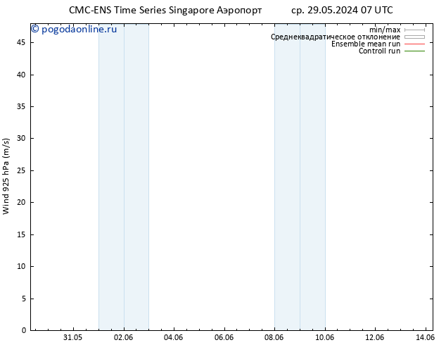ветер 925 гПа CMC TS ср 05.06.2024 13 UTC