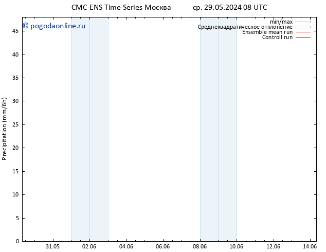 осадки CMC TS чт 06.06.2024 08 UTC