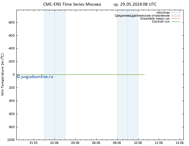 Темпер. мин. (2т) CMC TS чт 30.05.2024 08 UTC