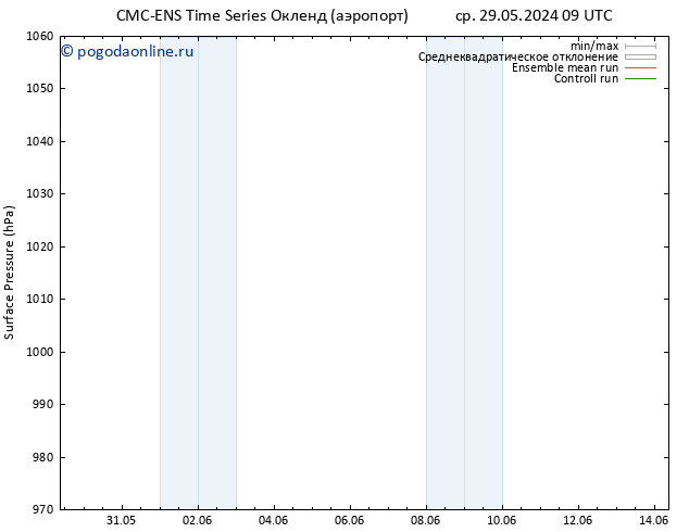 приземное давление CMC TS ср 05.06.2024 03 UTC