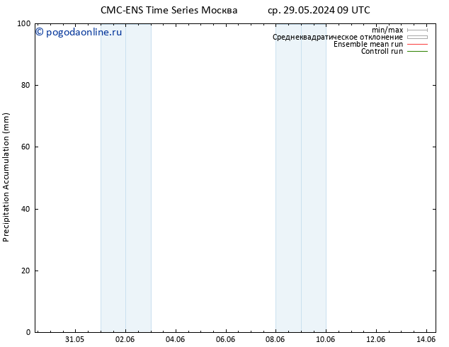 Precipitation accum. CMC TS пт 07.06.2024 09 UTC