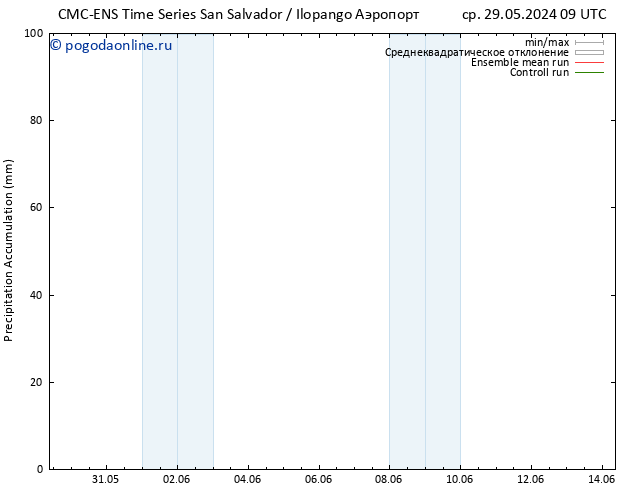 Precipitation accum. CMC TS пн 03.06.2024 09 UTC