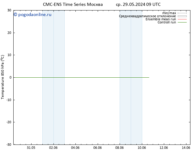 Temp. 850 гПа CMC TS пн 10.06.2024 09 UTC