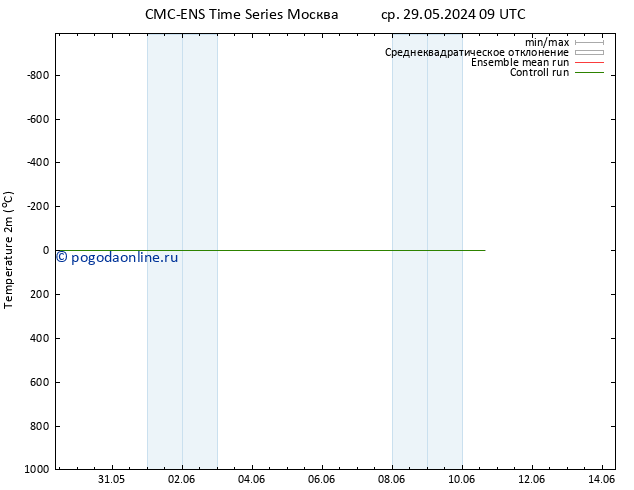 карта температуры CMC TS чт 30.05.2024 21 UTC