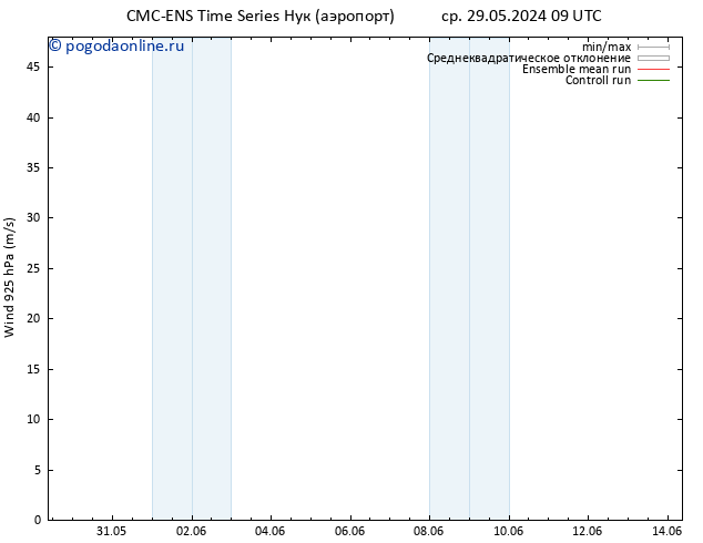 ветер 925 гПа CMC TS ср 29.05.2024 15 UTC