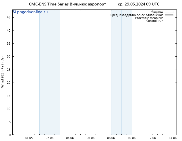 ветер 925 гПа CMC TS ср 29.05.2024 15 UTC