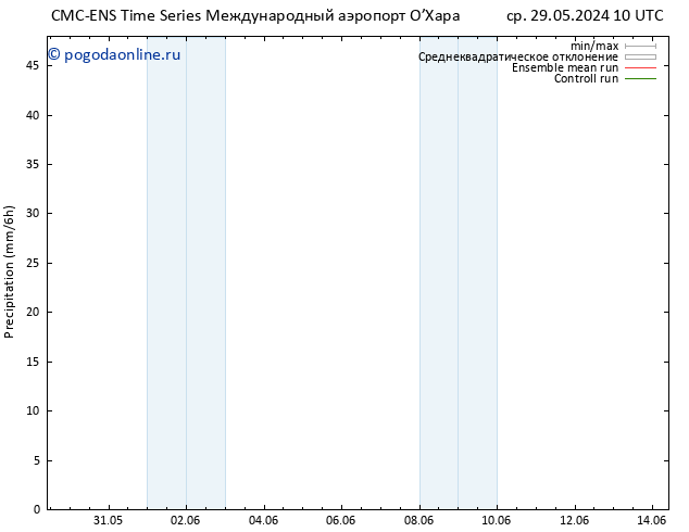 осадки CMC TS чт 30.05.2024 04 UTC