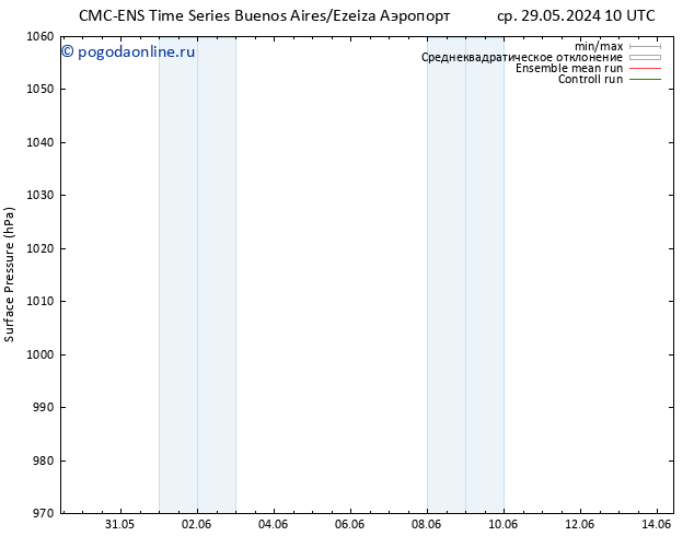 приземное давление CMC TS вт 04.06.2024 04 UTC