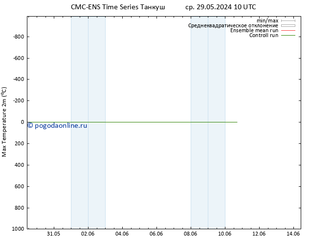 Темпер. макс 2т CMC TS чт 06.06.2024 04 UTC