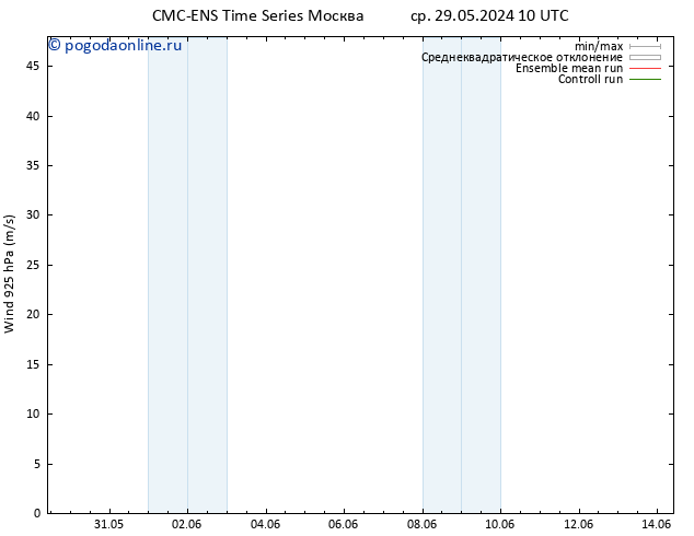 ветер 925 гПа CMC TS ср 05.06.2024 10 UTC