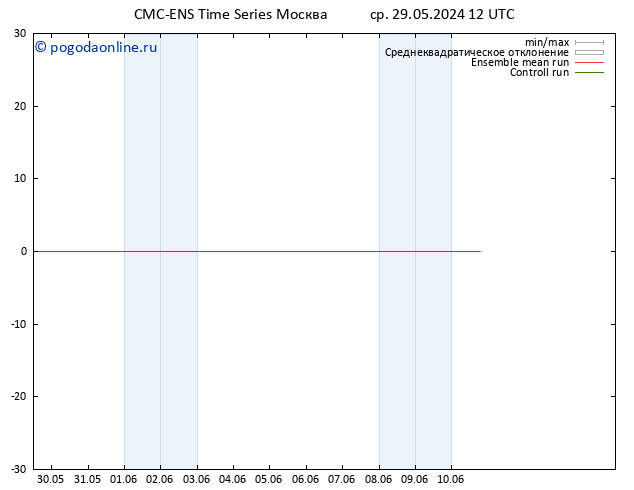 ветер 10 m CMC TS ср 29.05.2024 18 UTC