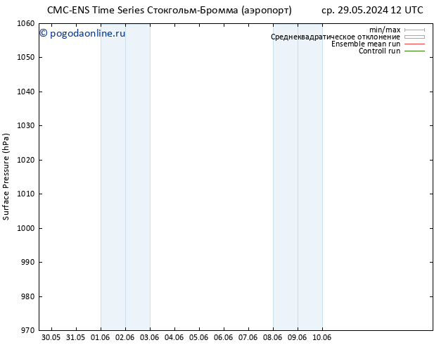 приземное давление CMC TS ср 29.05.2024 18 UTC