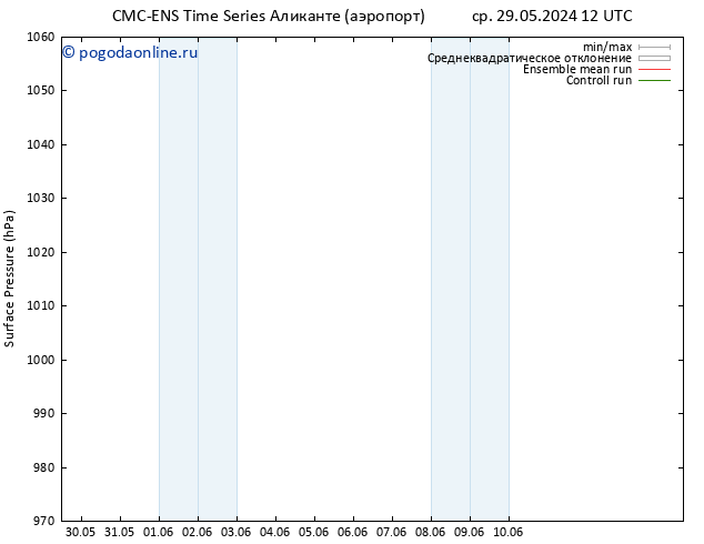 приземное давление CMC TS ср 05.06.2024 12 UTC