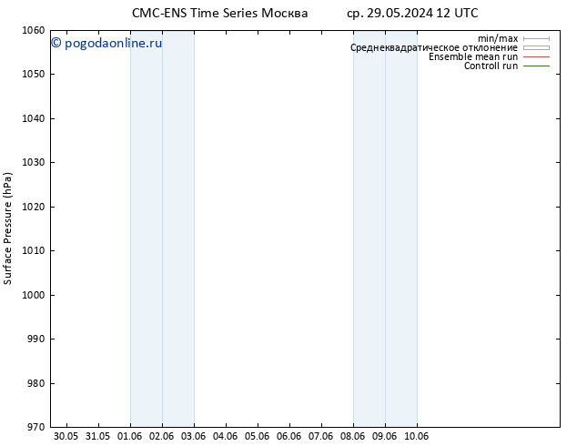 приземное давление CMC TS чт 30.05.2024 00 UTC