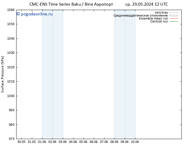 приземное давление CMC TS вт 04.06.2024 12 UTC