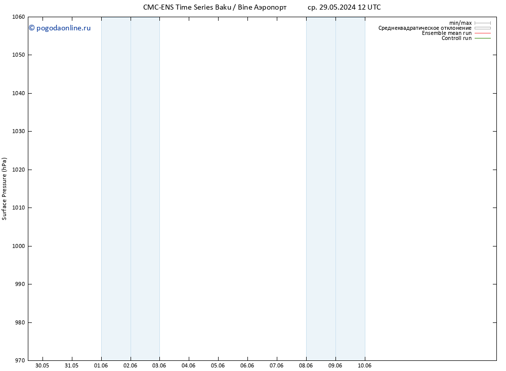 приземное давление CMC TS ср 29.05.2024 18 UTC