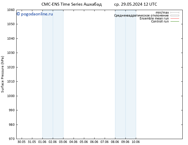 приземное давление CMC TS пт 31.05.2024 12 UTC