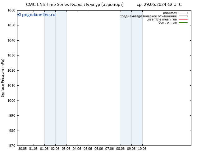 приземное давление CMC TS сб 01.06.2024 06 UTC