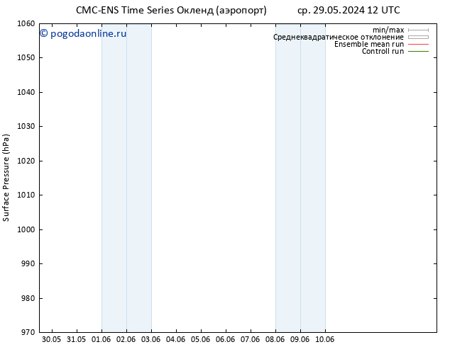 приземное давление CMC TS ср 29.05.2024 18 UTC