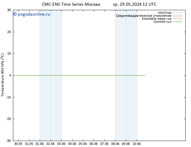 Temp. 850 гПа CMC TS ср 29.05.2024 18 UTC