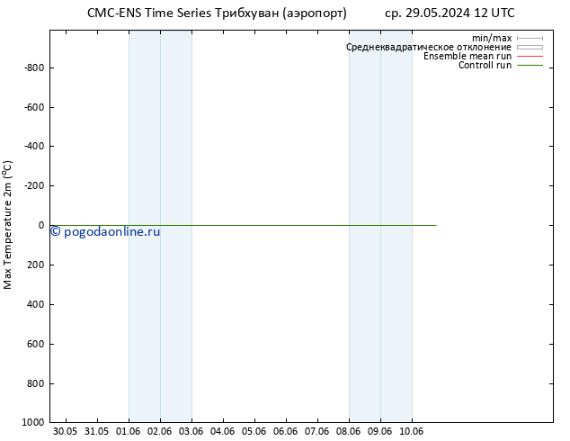 Темпер. макс 2т CMC TS сб 01.06.2024 12 UTC