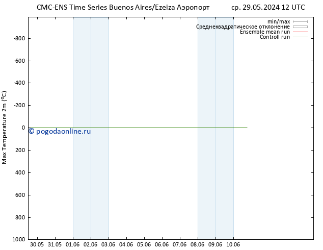 Темпер. макс 2т CMC TS пт 07.06.2024 12 UTC