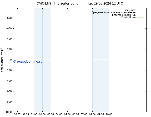 карта температуры CMC TS пт 31.05.2024 12 UTC