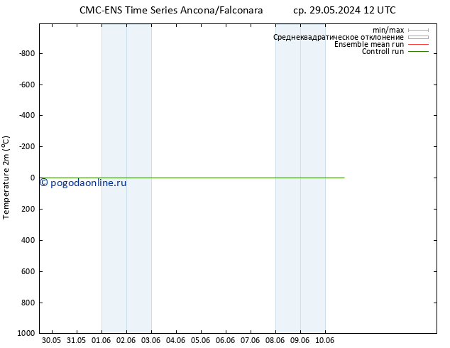 карта температуры CMC TS пт 31.05.2024 12 UTC