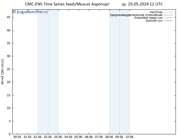 ветер 10 m CMC TS чт 30.05.2024 12 UTC