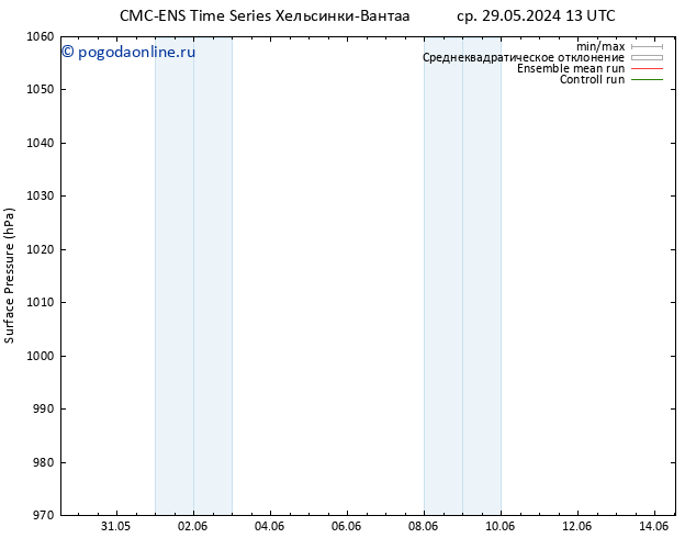 приземное давление CMC TS ср 29.05.2024 19 UTC